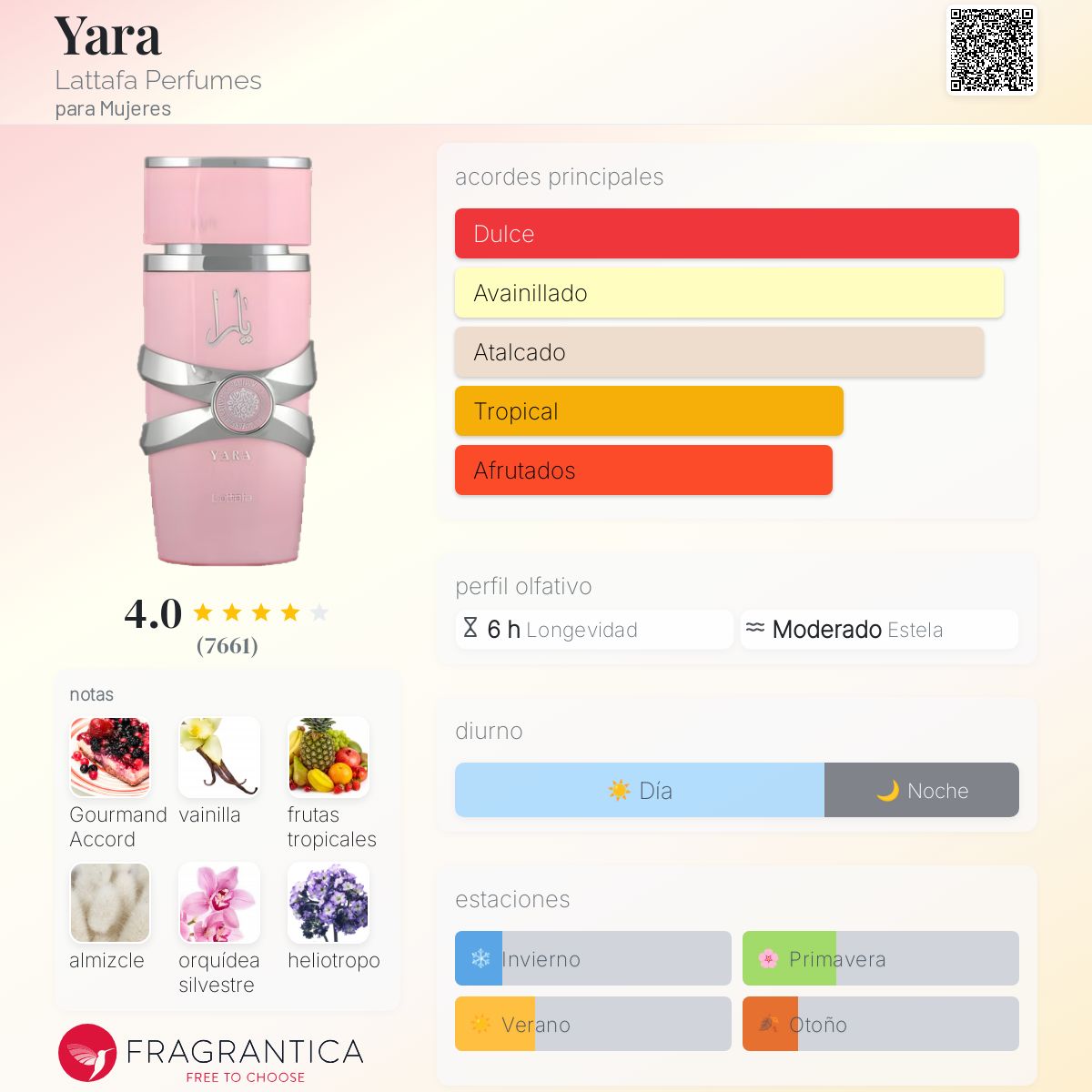VellaFem-Yara Lattafa Perfume™️